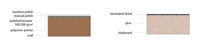 RiFRA-laccato-laminato_01-02-en